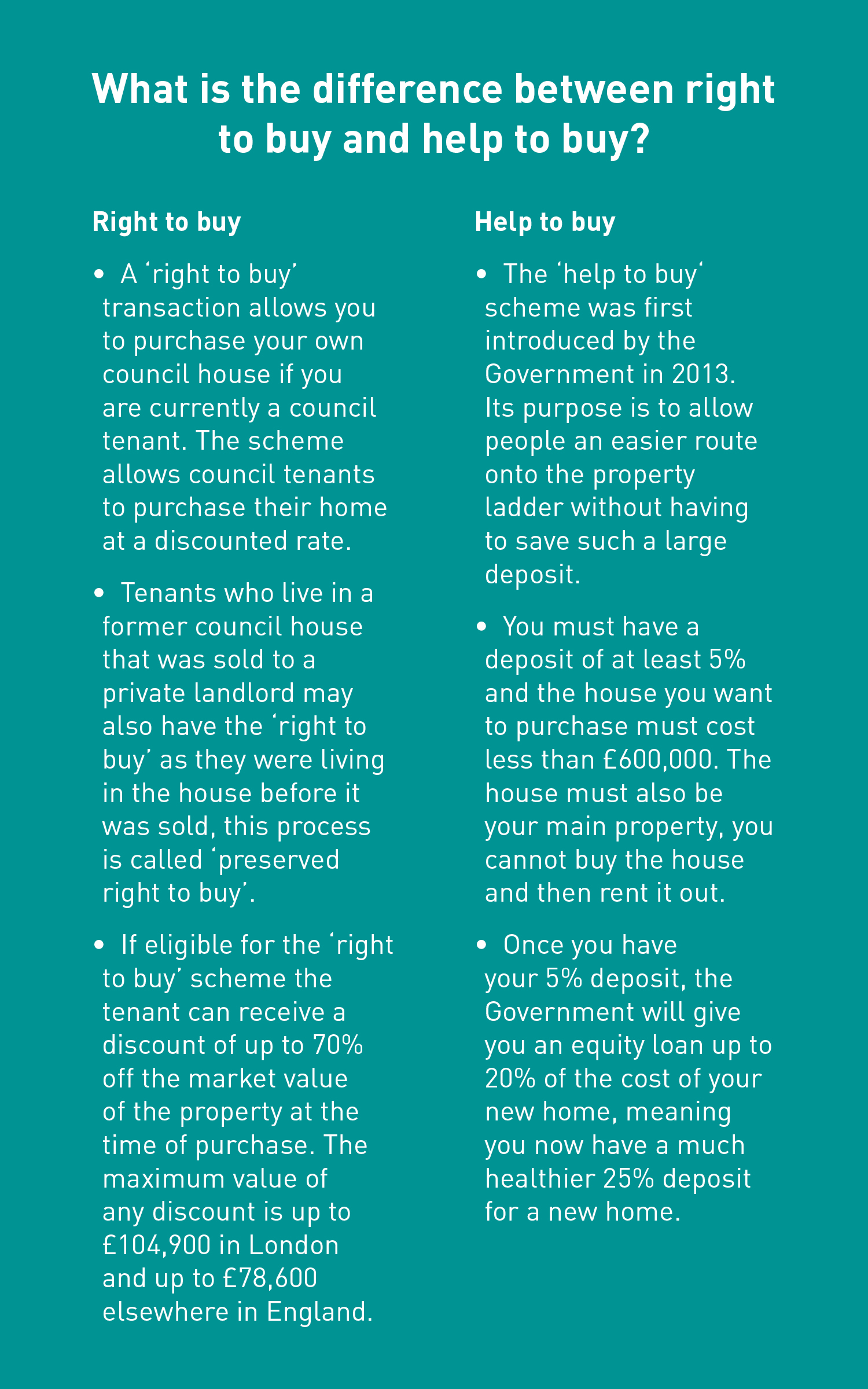 right to buy vs help to buy