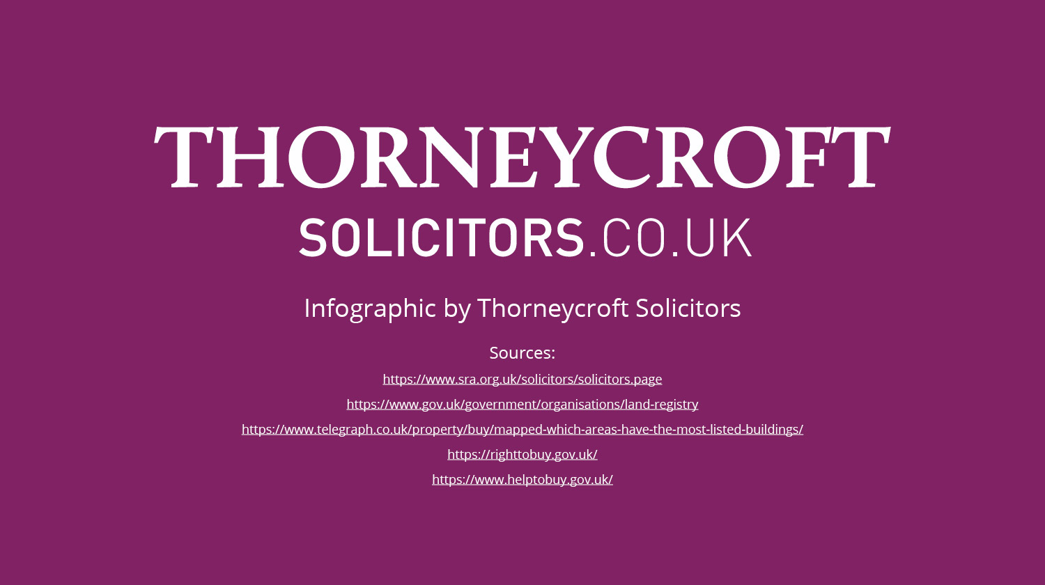 Thorneycroft Solicitors