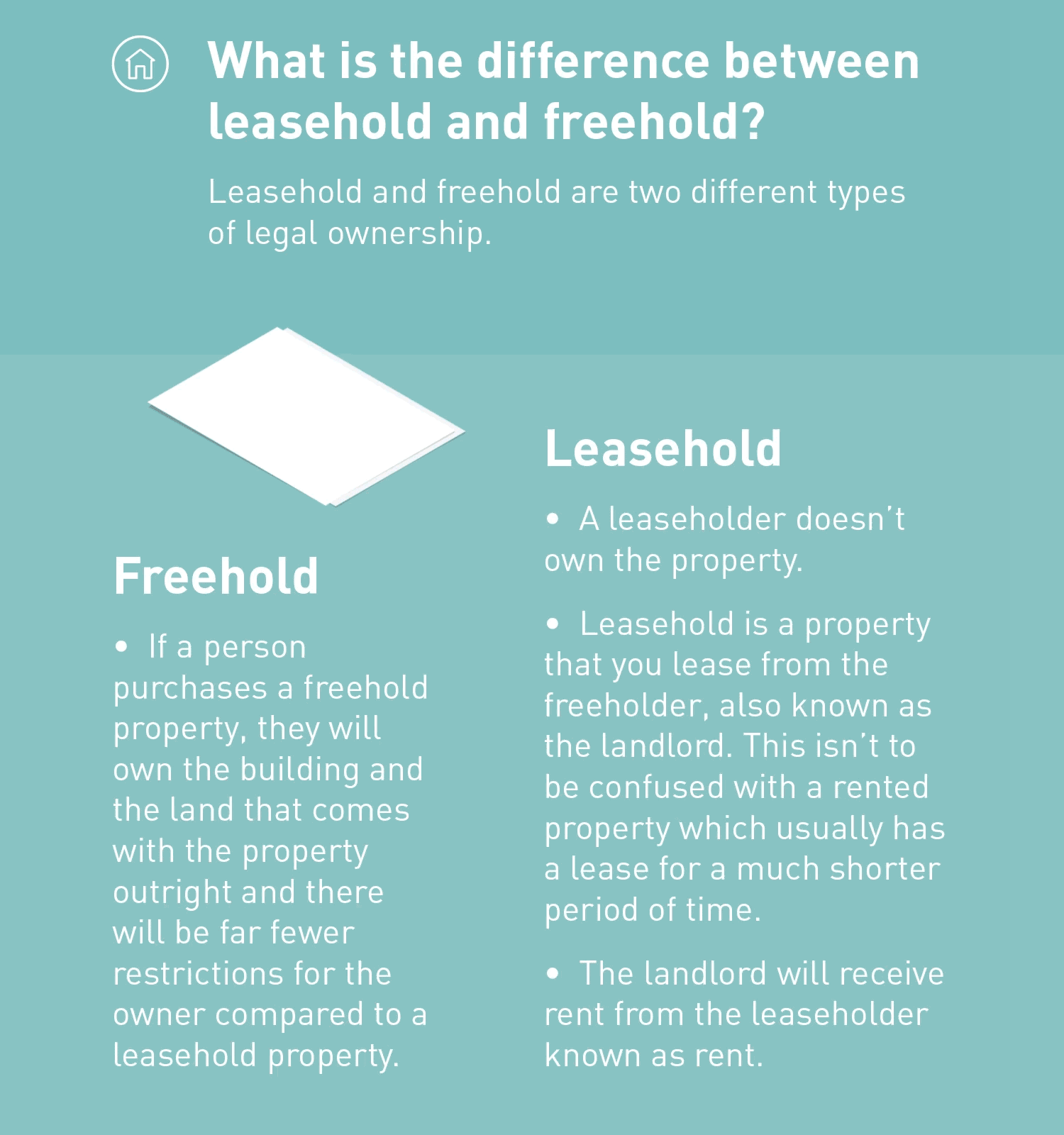 Leasehold vs Freehold