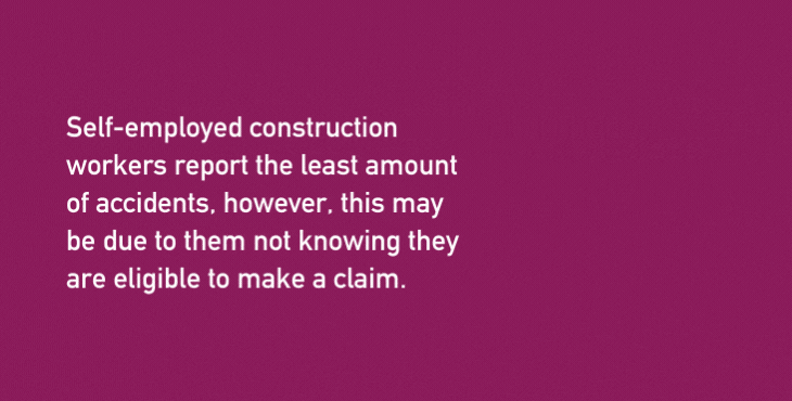 self employed construction workers accidents report
