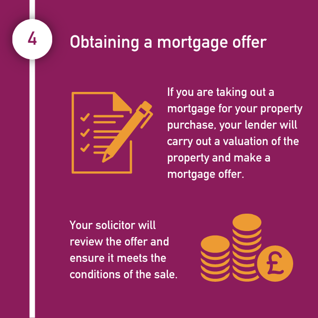 the property buying process mortgage