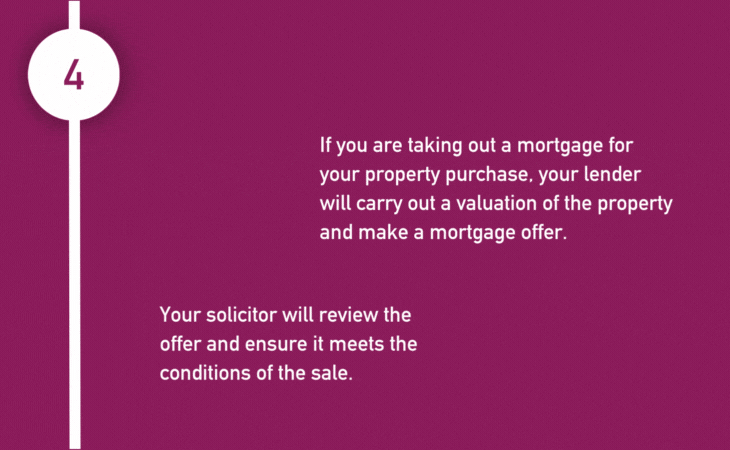 the property buying process mortgage