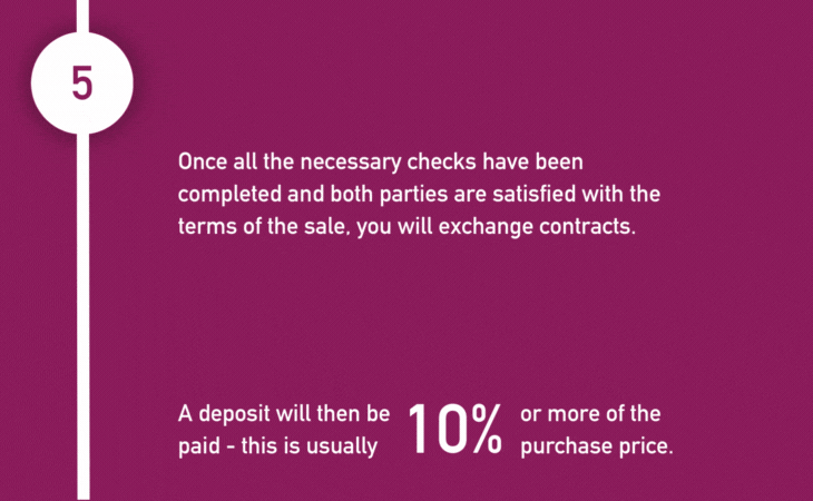 the property buying process contracts