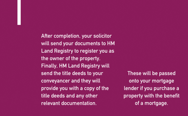 the property buying process post completion